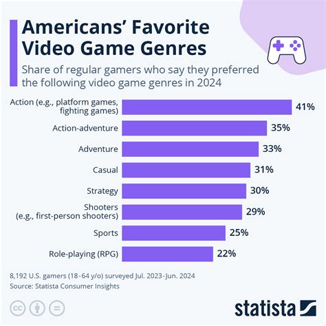 Top Favorite Juegos Genre 2024 .